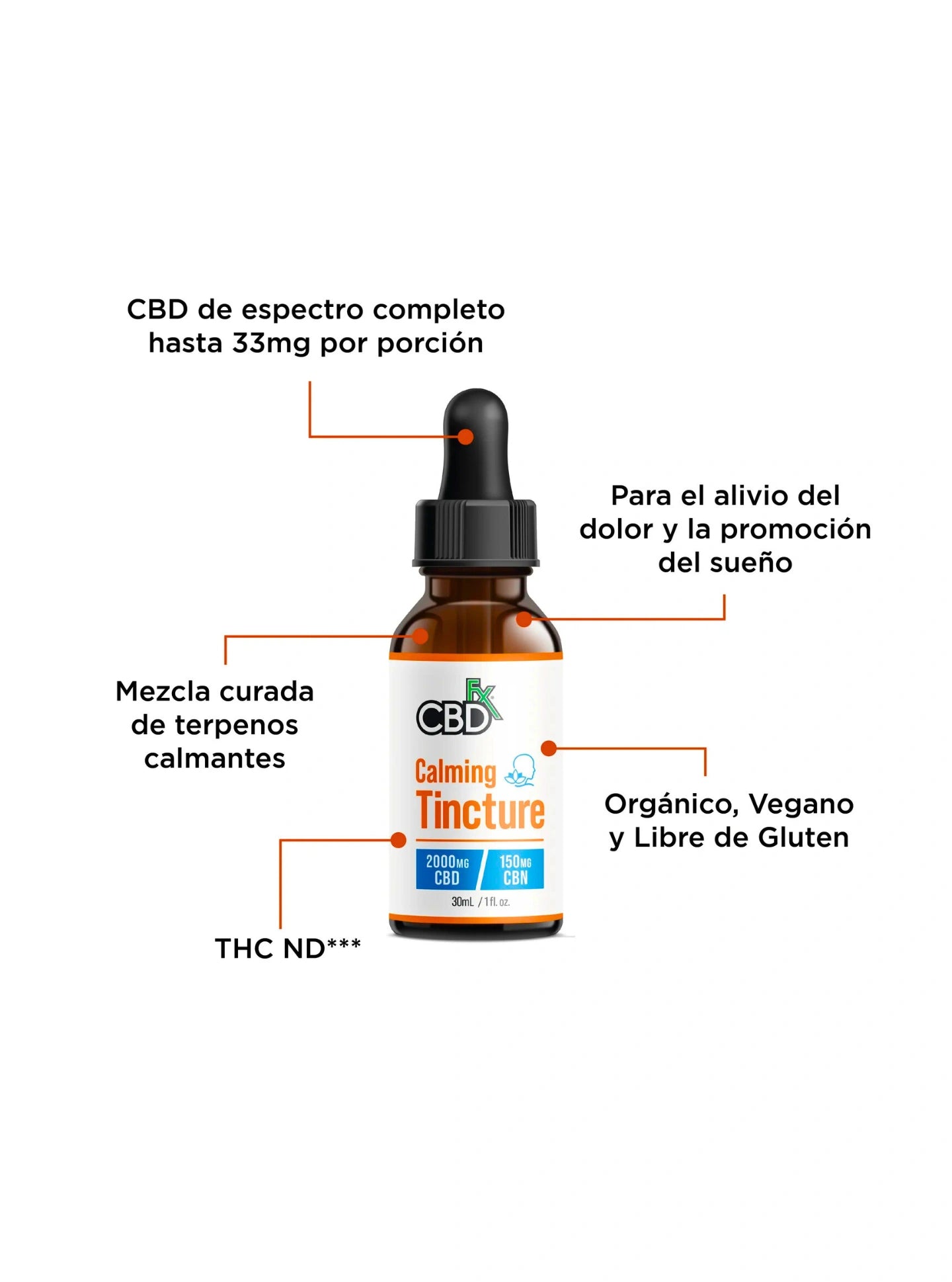 Tintura de CBD con Cannabis marca CBDFx con cannabidiol en méxico información